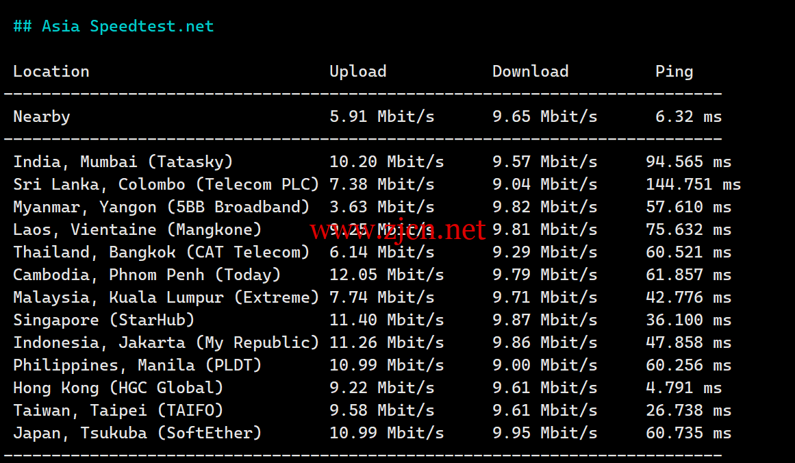 1725116316-1725116316-Asia-Speedtest.net_